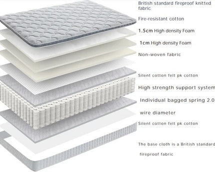 Forty-Winks A23 Mattress Collection