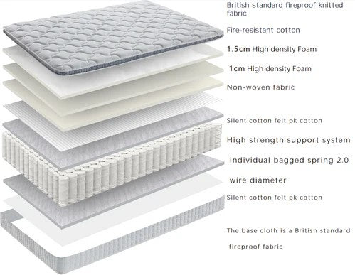Forty-Winks A23 Mattress Collection