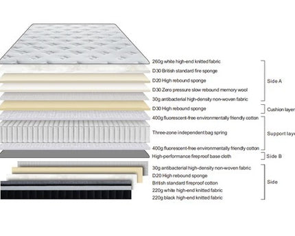 Forty-Winks B28 Mattress Collection