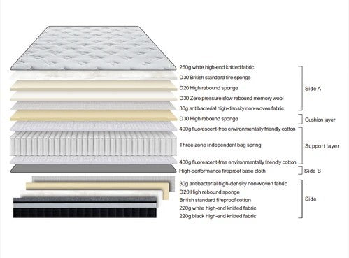 Forty-Winks B28 Mattress Collection