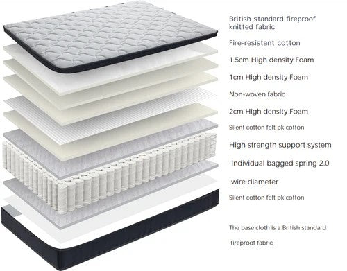 Forty-Winks C28 Mattress Collection