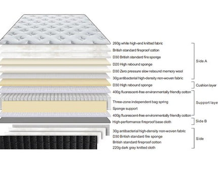 Forty-Winks D35 Mattress Collection