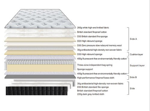 Forty-Winks D35 Mattress Collection